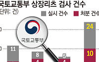 [단독] 국토부, 3년간 상장리츠 24건 검사에도 JR리츠 위험 감지 못해 [리츠부실 뒷북 대응①]