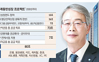 방산·에너지·모험자본까지…우리금융, 80조 공급 실행 [생산적 금융, 성장의 길을 열다]