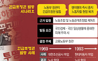 ‘긴급조정권’ 현실화되나…발동돼도 파업 피해는 불가피 [삼성전자 노사협상 결렬]