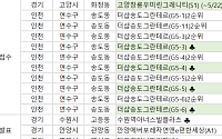 [오늘의 청약 일정] ‘안양에버포레자연앤e편한세상(A1)’ 당첨자 발표 등
