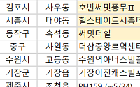 [오늘의 청약 일정]  ‘써밋더힐’ 견본주택 개관 등