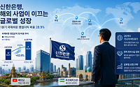신한은행, 1분기 영업익 30% 해외서 벌었다…정상혁표 ‘글로벌 다변화’ 결실