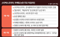 스벅 ‘탱크데이’ 파장, 신세계그룹 전방위 확산…정용진 고발·광주 사업 제동