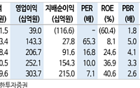 신한투자증권 "롯데관광개발, 레저업 소외 구간에서도 뜨거운 관심"