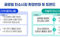 "탄소는 비용 아닌 자산"…삼정KPMG, '탄소 청구서' 시대 전략 제시
