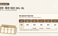계란 ‘왕란·특란’ 대신 2XL·XL…크기 표시 쉬워진다