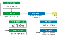 딜로이트 "미·이란 전쟁 이후 韓 소비자 재정불안 심화…소비시장 재편"