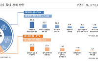 국민 10명 중 8명 "재생에너지 더 늘려야" ⋯전력 안정성ㆍ에너지 안보 핵심으로