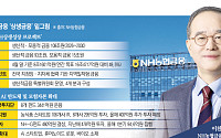 이찬우의 ‘상생성장’⋯NH농협금융, 108조로 지역·혁신 돈길 튼다 [생산적 금융, 성장의 길을 열다]