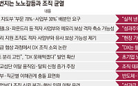 삼성 성과급 싸움 끝나도 후유증…“위원장 덕에 여기까지” vs “르팡 버렸다”