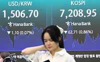 AI 주도 주식 호황에도 원화는 약세…이유는