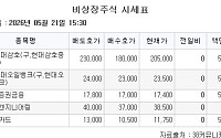 [장외시황] 레메디, 4.60% 상승
