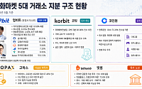 [넥스블록]원화 거래소 지분 전쟁, 금융권이 움직인다