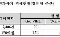 금감원, 전화금융사기 방어에 적극 나선다