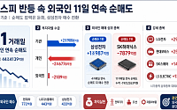 외인 44조 ‘팔자’에도 오른 코스피…외국인 삼전 매수로 흐름 바뀔까
