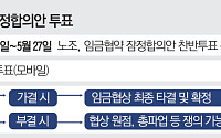 삼성 노사협상 타결에도 마지막 관문…조합원 찬반투표·주주단체 변수