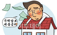 美 주택담보 대출금리 9개월래 최고치⋯'고금리 장기화' 신호
