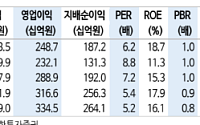 신한투자증권 "더블유게임즈, AI 게임 개발과 지배구조 개선 긍정적…최선호주"