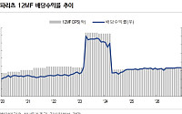 신한알파리츠, AUM 추가 성장·부채 관리 병행 필요…목표가↓