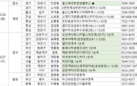 [분양 캘린더] 아크로리버스카이 1순위 등  7008가구 분양