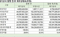 손자회사의 역흡수…세기상사, ‘지배구조 정점’ 우양수산 합병