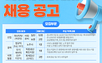 한유원, 상반기 신입직원 채용…총 18명 모집