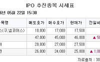 [장외시황] 인제니아테라퓨틱스, 코스닥 상장예비심사 승인
