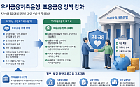 우리금융저축은행, 포용금융 확대⋯ 취약차주 숨통 튼다