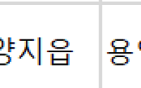 [오늘의 청약 일정]  ‘용인양지서희스타힐스하이뷰’ 당첨자 계약 등