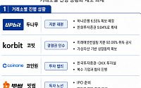 금가분리 완화 신호 나왔다…금융권, 가상자산 거래소 접점 확대
