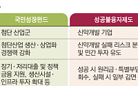 국민성장펀드·성공불융자까지…정부, 바이오 금융지원 강화