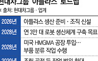 현대차그룹, ‘아틀라스 시대’ 대비 SDF 전담 조직 신설