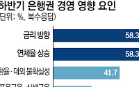 가계대출 규제 막힌 은행들 '관리 모드' [은행장 하반기 경영전략]