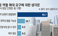 83% "최우선 과제는 생산적 금융"⋯ 中企·지역산업에 돈길 낸다 [은행장 하반기 경영전략]