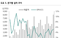 하나증권 "LG이노텍, 전 사업부 우상향 전망…목표가 130만원 상향"