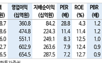 신한투자증권 "미스토홀딩스, 국내 실적 호조…배당주 매력 지속"