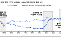 LS證 “코스피, 1만 간다…금리·AI·스페이스X는 변수”