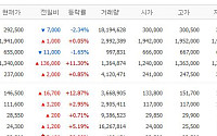 [증시키워드] 삼성전자, 노노 갈등 지속…‘삼전·SK하닉’ 레버리지 ETF 여파 주목
