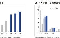 “상승장에 베팅한다면 증권주…거래대금 확대가 관건”