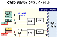 “청정수소, 싸게 만들고 안전하게 보관한다”…대한상의 샌드박스로 실증
