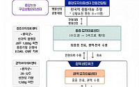 응급실 뺑뺑이 막는다⋯고위험 산모·신생아 24시간 대응망 전국 확대