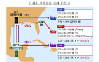 관세청, 공급망 다변화 지원…원유·나프타 대체원료 추가 확보 기대