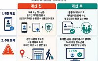 청소년 아이핀 발급 불편 개선, 전기요금 카드결제 범위 확대 검토