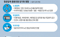 3高 덮친 항공업계, 여름 성수기에도 ‘보릿고개’