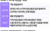 고유가 피해지원금, 기름값 아닌 '이곳'에 쓴다 [데이터클립]