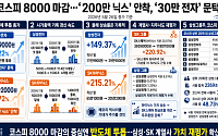 ‘200만 닉스’ 시대 개막…삼성그룹주는 시총 상위 20위 중 7개 포진