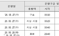 코레일, 서소문 고가차도 사고에 심야열차 4회 추가 운행
