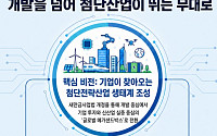 새만금, 첨단산업 거점 전환 속도…전북도사업법 개정 추진
