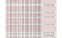 서소문 고가차도 붕괴 여파…운행 중지 열차 목록