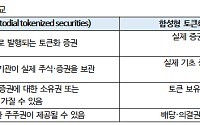 iM증권 "SEC, 토큰화 주식 혁신 예외안 연기"